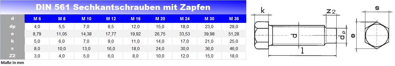 Sechkantschrauben mit Auslauf, Zapfen, DIN 561 kleinem 6-kant