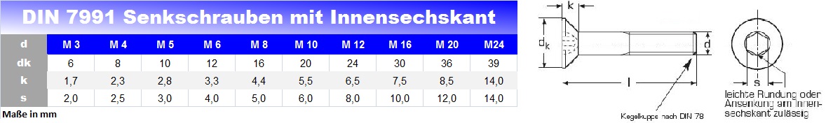 Senkschrauben mit Innensechskant DIN 7991