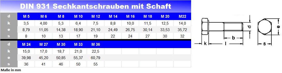 Sechskantschrauben mit Schaft DIN 931