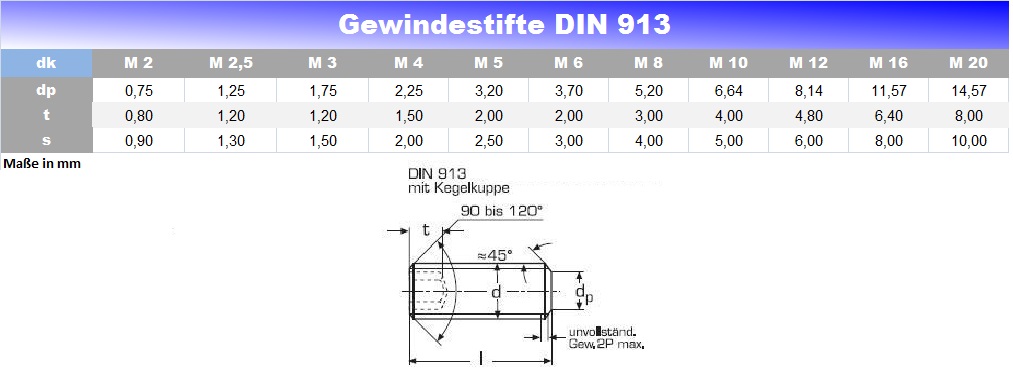 Gewindestifte / Madenschrauben DIN 913