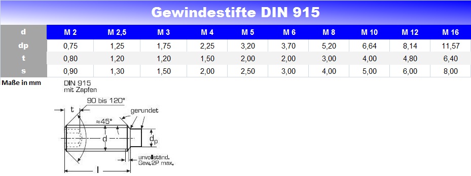 Gewindestifte / Madenschrauben DIN 915