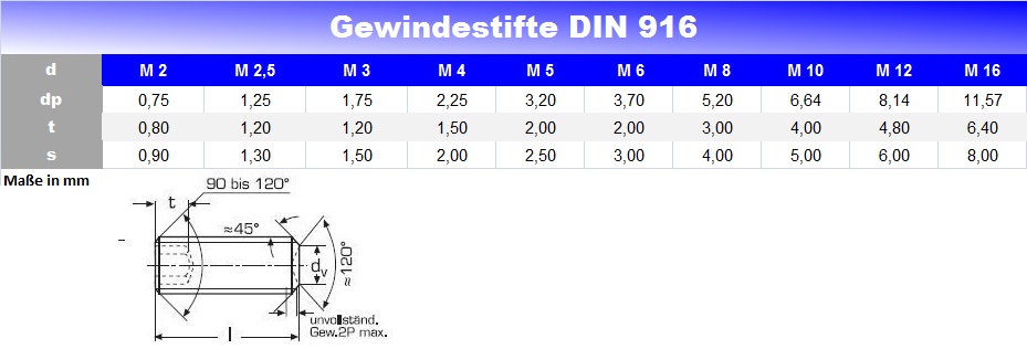 M3 M4 M5 Gewindestifte Madenschrauben Innensechskant DIN916 Schwarz Edelstahl A2 