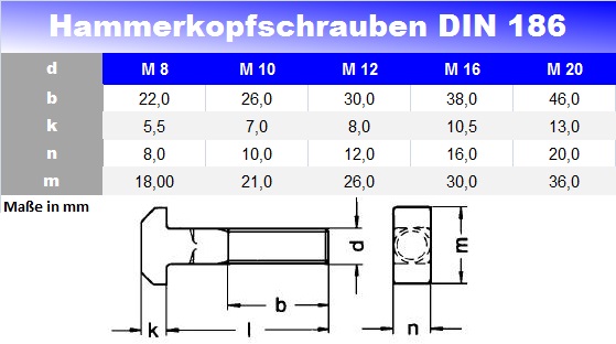 Hammerschrauben / Hammerkopfschrauben