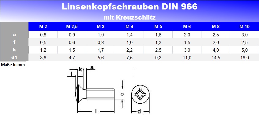 Linsensenkschrauben mit Kreuzschlitz DIN 966