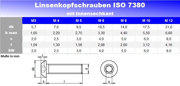 ISO 7380 Linsenschrauben m. I-6Kt.