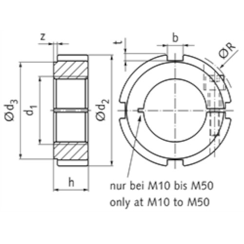 Nutmuttern KMM