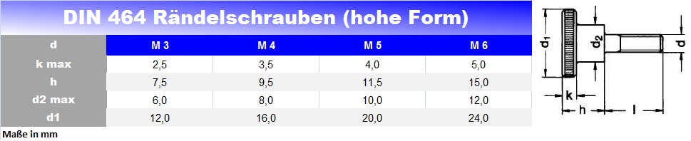 DIN 464 Rändelschrauben hohe Form