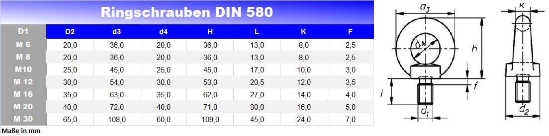Ringschrauben DIN 580