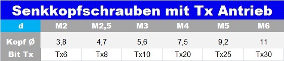 Senkschraube mit Torx ISO 14581 verzinkt, 8.8