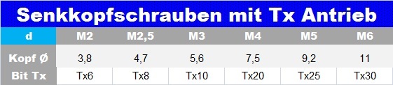 Senkkopfschrauben ähnlich DIN 965 mit Torx A2 Edelstahl