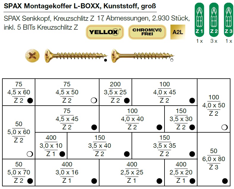 × Spax- Montagekoffer L-BOXX  Yellox